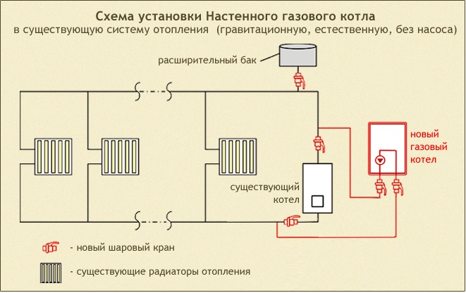 Схема по монтажу настенных котлов Схема по монтажу настенных котлов