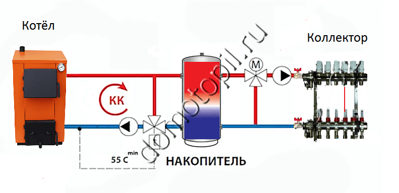 Теплые полы от твердотопливного котла схема подключения