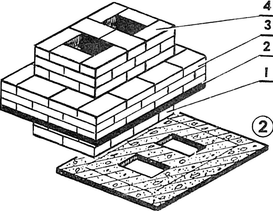 Схема кладки кирпичной трубы на крыше