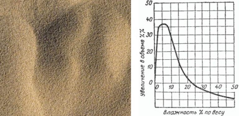 Câte kilograme cântărește un cub de nisip