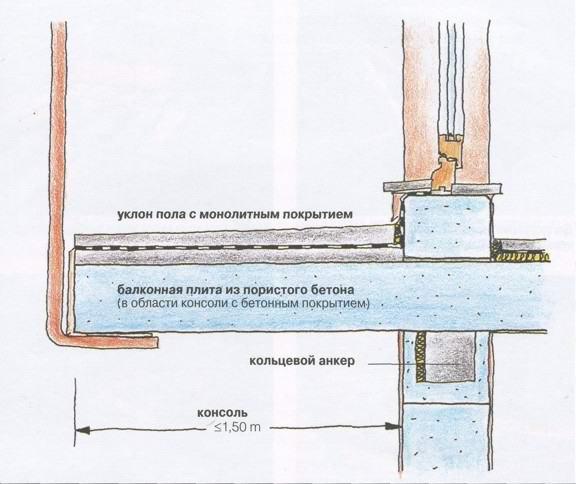 Уклон пола. Плита балконная монолит. Узел плит перекрытия и балконной плиты. Конструкция балконной плиты монолит. Монолитная балконная плита узел.